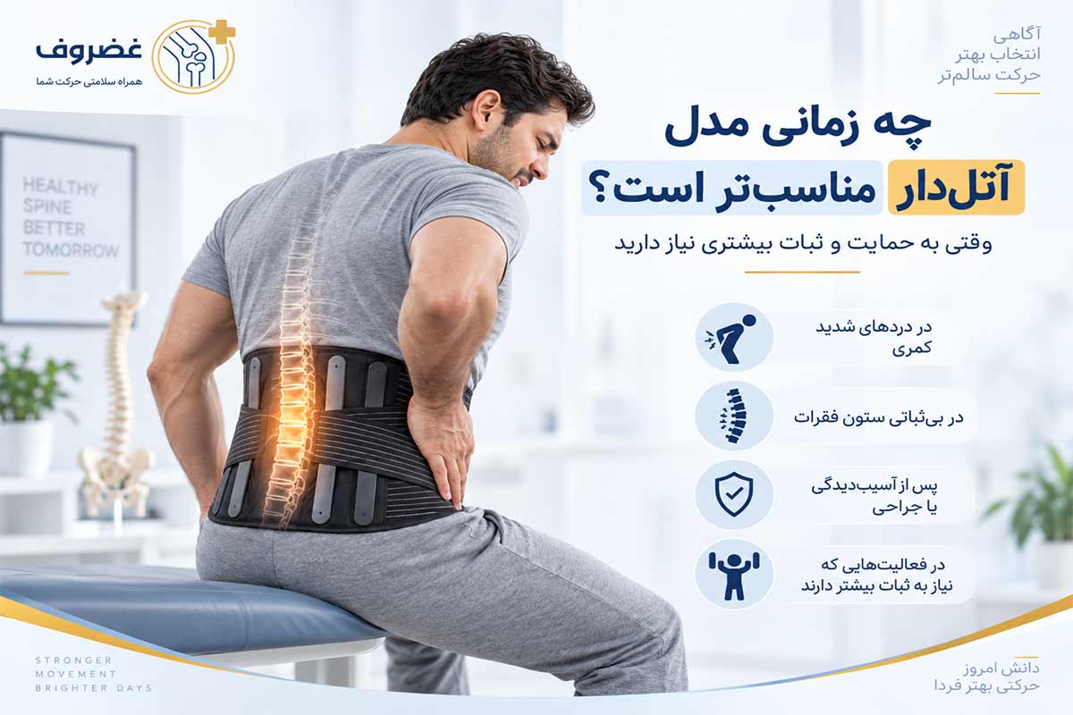 استفاده از کمربند طبی آتل‌دار برای حمایت بیشتر از ستون فقرات کمری