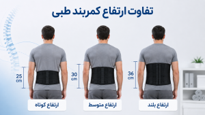 تفاوت ارتفاع کمربند طبی کوتاه متوسط و بلند