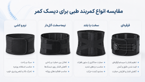 مقایسه انواع کمربند طبی نرم نیمه سخت آتل دار و قرقره ای