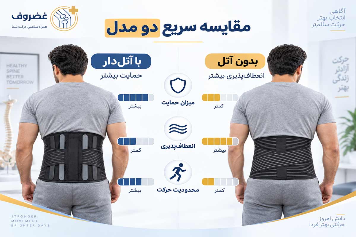 مقایسه ویژگی‌های کمربند طبی آتل‌دار و بدون آتل